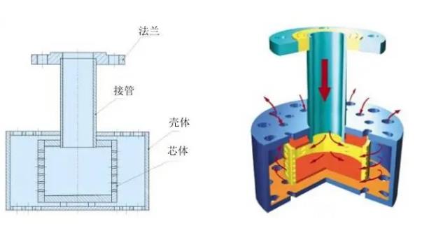 鍋爐房澡堂浴池熱水池噪音治理常用的蒸汽小孔消聲器