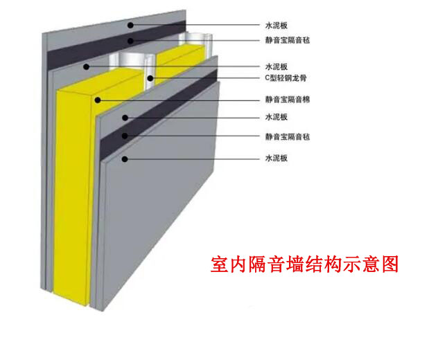 室內噪聲治理可以安裝隔音墻